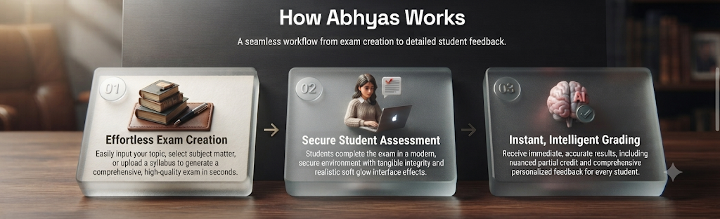 Abhyas Workflow